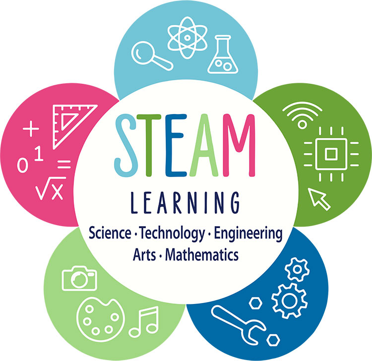 Collard's Childcare & Kindergarten - Mill Park - STEAM