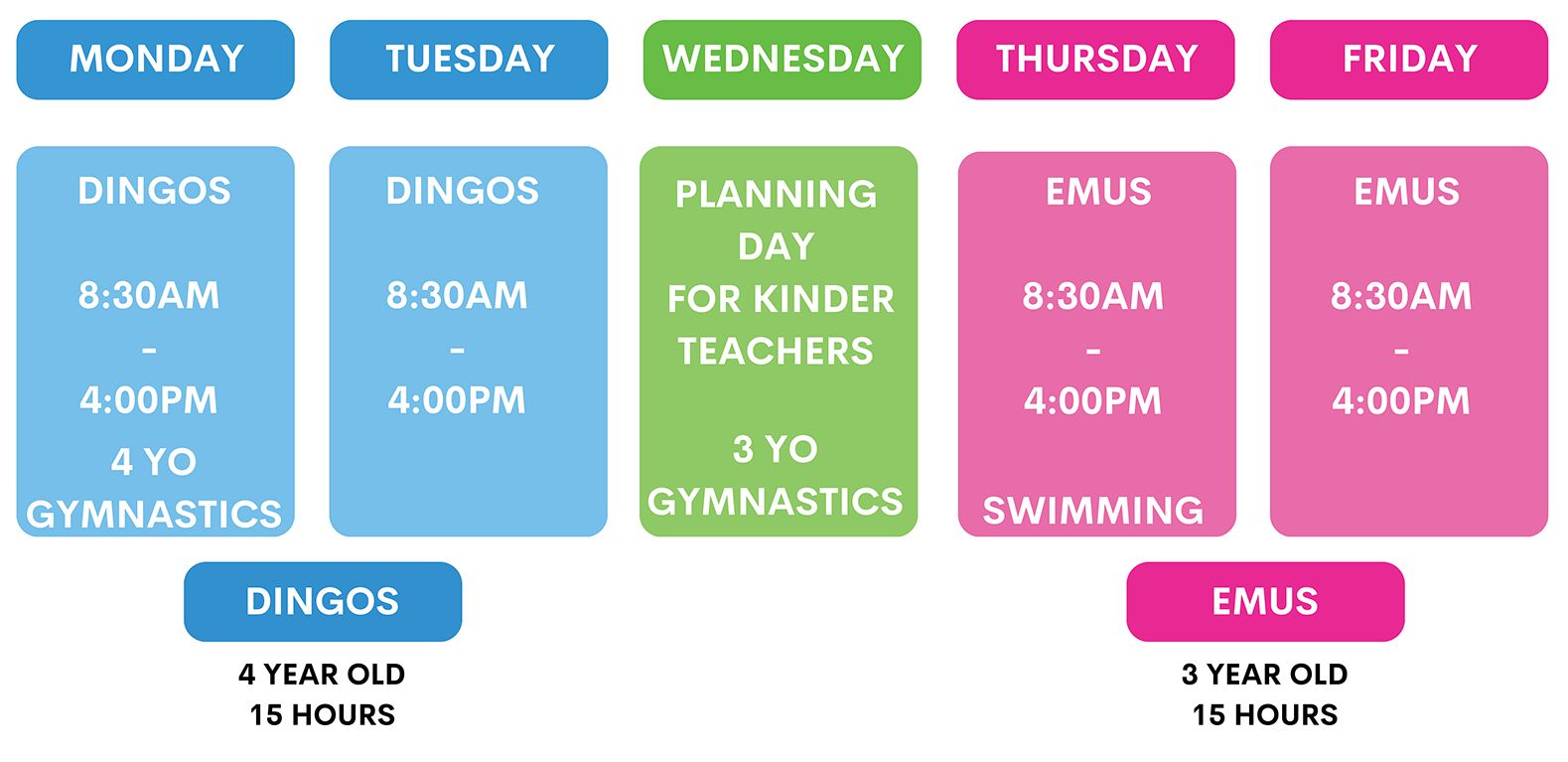 Collard's Childcare & Kindergarten - Mill Park - Free Kindy Timetable
